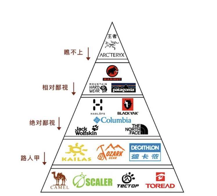 物的外套在这个冬天突然“火爆”了！ag旗舰厅手机版被誉为男士医美之(图9)