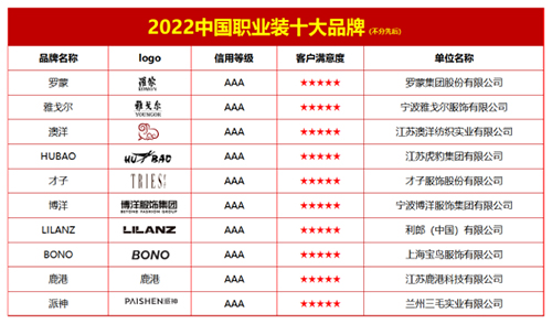 22中国职业装十大品牌ag旗舰厅网站首页20